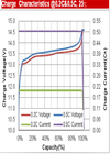 76.8Wh Energy Lifepo4 Lithium Ion Battery FT-32LFP-12.8V6AH Free Maintenance